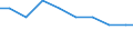 Bundesländer: Berlin / Arbeitskräftegruppen: Arbeitskräfte insgesamt / Rechtsform: Einzelunternehmen, Haupterwerb / Geschlecht: männlich / Wertmerkmal: Betriebliche Arbeitsleistung