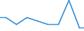 Bundesländer: Berlin / Arbeitskräftegruppen: Arbeitskräfte insgesamt / Rechtsform: Juristische Personen / Geschlecht: männlich / Wertmerkmal: Betriebliche Arbeitsleistung