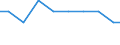 Bundesländer: Berlin / Arbeitskräftegruppen: Arbeitskräfte insgesamt / Rechtsform: Einzelunternehmen / Geschlecht: weiblich / Wertmerkmal: Betriebliche Arbeitsleistung