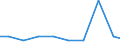 Bundesländer: Berlin / Arbeitskräftegruppen: Arbeitskräfte insgesamt / Rechtsform: Juristische Personen / Geschlecht: weiblich / Wertmerkmal: Betriebliche Arbeitsleistung