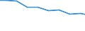 Bundesländer: Niedersachsen / Größenklassen d. landwirtschaftl. genutzten Fläche: unter 1 ha / Arbeitskräftegruppen: Arbeitskräfte insgesamt / Geschlecht: männlich / Wertmerkmal: Betriebliche Arbeitsleistung