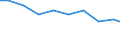 Bundesländer: Niedersachsen / Größenklassen d. landwirtschaftl. genutzten Fläche: unter 1 ha / Arbeitskräftegruppen: Arbeitskräfte insgesamt / Geschlecht: weiblich / Wertmerkmal: Betriebliche Arbeitsleistung