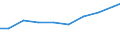 Bundesländer: Niedersachsen / Größenklassen d. landwirtschaftl. genutzten Fläche: 100 und mehr ha / Arbeitskräftegruppen: Arbeitskräfte insgesamt / Geschlecht: weiblich / Wertmerkmal: Betriebliche Arbeitsleistung