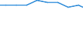 Bundesländer: Hessen / Größenklassen d. landwirtschaftl. genutzten Fläche: unter 1 ha / Arbeitskräftegruppen: Arbeitskräfte insgesamt / Geschlecht: weiblich / Wertmerkmal: Betriebliche Arbeitsleistung