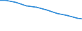 Bundesländer: Hessen / Größenklassen d. landwirtschaftl. genutzten Fläche: 10 bis unter 20 ha / Arbeitskräftegruppen: Arbeitskräfte insgesamt / Geschlecht: männlich / Wertmerkmal: Betriebliche Arbeitsleistung