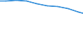 Bundesländer: Schleswig-Holstein / Arbeitskräftegruppen: Arbeitskräfte insgesamt / Geschlecht: weiblich / Wertmerkmal: Betriebliche Arbeitsleistung