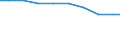 Bundesländer: Hamburg / Arbeitskräftegruppen: Arbeitskräfte insgesamt / Geschlecht: männlich / Wertmerkmal: Betriebliche Arbeitsleistung