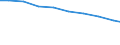 Bundesländer: Niedersachsen / Arbeitskräftegruppen: Arbeitskräfte insgesamt / Geschlecht: weiblich / Wertmerkmal: Betriebliche Arbeitsleistung