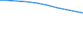 Bundesländer: Rheinland-Pfalz / Arbeitskräftegruppen: Arbeitskräfte insgesamt / Geschlecht: männlich / Wertmerkmal: Betriebliche Arbeitsleistung