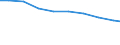 Bundesländer: Saarland / Arbeitskräftegruppen: Arbeitskräfte insgesamt / Geschlecht: männlich / Wertmerkmal: Betriebliche Arbeitsleistung