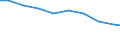 Bundesländer: Saarland / Arbeitskräftegruppen: Arbeitskräfte insgesamt / Geschlecht: weiblich / Wertmerkmal: Betriebliche Arbeitsleistung