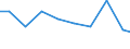 Bundesländer: Berlin / Arbeitskräftegruppen: Arbeitskräfte insgesamt / Geschlecht: männlich / Wertmerkmal: Betriebliche Arbeitsleistung