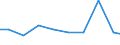 Bundesländer: Berlin / Arbeitskräftegruppen: Arbeitskräfte insgesamt / Geschlecht: weiblich / Wertmerkmal: Betriebliche Arbeitsleistung