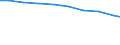 Bundesländer: Schleswig-Holstein / Arbeitskräftegruppen: Familienarbeitskräfte insgesamt / Geschlecht: männlich / Wertmerkmal: Betriebliche Arbeitsleistung