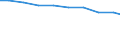 Bundesländer: Hamburg / Arbeitskräftegruppen: Familienarbeitskräfte insgesamt / Geschlecht: männlich / Wertmerkmal: Betriebliche Arbeitsleistung