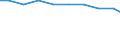 Bundesländer: Hamburg / Arbeitskräftegruppen: Familienarbeitskräfte insgesamt / Geschlecht: weiblich / Wertmerkmal: Betriebliche Arbeitsleistung