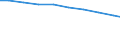 Bundesländer: Niedersachsen / Arbeitskräftegruppen: Familienarbeitskräfte insgesamt / Geschlecht: männlich / Wertmerkmal: Betriebliche Arbeitsleistung