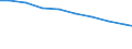 Bundesländer: Niedersachsen / Arbeitskräftegruppen: Familienarbeitskräfte insgesamt / Geschlecht: weiblich / Wertmerkmal: Betriebliche Arbeitsleistung