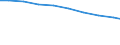 Bundesländer: Hessen / Arbeitskräftegruppen: Familienarbeitskräfte insgesamt / Geschlecht: männlich / Wertmerkmal: Betriebliche Arbeitsleistung