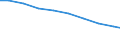 Bundesländer: Hessen / Arbeitskräftegruppen: Familienarbeitskräfte insgesamt / Geschlecht: weiblich / Wertmerkmal: Betriebliche Arbeitsleistung