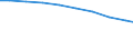 Bundesländer: Rheinland-Pfalz / Arbeitskräftegruppen: Familienarbeitskräfte insgesamt / Geschlecht: männlich / Wertmerkmal: Betriebliche Arbeitsleistung