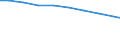 Bundesländer: Baden-Württemberg / Arbeitskräftegruppen: Familienarbeitskräfte insgesamt / Geschlecht: männlich / Wertmerkmal: Betriebliche Arbeitsleistung