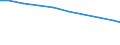 Bundesländer: Bayern / Arbeitskräftegruppen: Familienarbeitskräfte insgesamt / Geschlecht: weiblich / Wertmerkmal: Betriebliche Arbeitsleistung