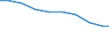 Bundesländer: Saarland / Arbeitskräftegruppen: Familienarbeitskräfte insgesamt / Geschlecht: weiblich / Wertmerkmal: Betriebliche Arbeitsleistung