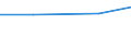 Bundesländer: Sachsen-Anhalt / Arbeitskräftegruppen: Familienarbeitskräfte insgesamt / Geschlecht: männlich / Wertmerkmal: Betriebliche Arbeitsleistung