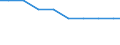 Bundesländer: Saarland / Arbeitskräftegruppen: Ständige familienfremde Arbeitskräfte / Geschlecht: männlich / Wertmerkmal: Betriebliche Arbeitsleistung