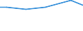 Bodennutzungsarten: Saat-/Pflanzguterz.,Gräser,Hackfr.,weit.Handelsgew / Deutschland insgesamt: Deutschland / Wertmerkmal: Landwirtschaftliche Betriebe