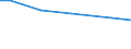 Ackerkulturen: Wintergerste / Größenklassen des Ackerlandes: 5 bis unter 10 ha / Deutschland insgesamt: Deutschland / Wertmerkmal: Fläche