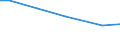 Ackerkulturen: Winterraps / Größenklassen des Ackerlandes: 10 bis unter 20 ha / Deutschland insgesamt: Deutschland / Wertmerkmal: Fläche