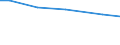 Ackerkulturen: Wintergerste / Größenklassen des Ackerlandes: 20 bis unter 30 ha / Deutschland insgesamt: Deutschland / Wertmerkmal: Fläche