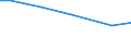 Ackerkulturen: Winterraps / Größenklassen des Ackerlandes: 30 bis unter 50 ha / Deutschland insgesamt: Deutschland / Wertmerkmal: Fläche