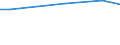 Ackerkulturen: Silomais/Grünmais / Deutschland insgesamt: Deutschland / Wertmerkmal: Fläche