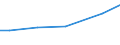 Grad der Umstellung der LF: Auf ökologische Bewirtschaftung umgestellt / Betriebswirtschaftliche Ausrichtung: Ackerbaubetriebe / Deutschland insgesamt: Deutschland / Wertmerkmal: LF in Betrieben mit ökologischem Landbau