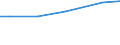 Grad der Umstellung der LF: In Umstellung auf ökologische Bewirtschaftung / Betriebswirtschaftliche Ausrichtung: Dauerkulturbetriebe / Deutschland insgesamt: Deutschland / Wertmerkmal: LF in Betrieben mit ökologischem Landbau