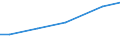 Betriebswirtschaftliche Ausrichtung: Veredlungsbetriebe / Deutschland insgesamt: Deutschland / Wertmerkmal: LF in Betrieben mit ökologischem Landbau