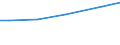 Betriebswirtschaftliche Ausrichtung: Dauerkulturbetriebe / Deutschland insgesamt: Deutschland / Wertmerkmal: LF in Betrieben mit ökologischem Landbau