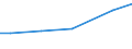 Betriebswirtschaftliche Ausrichtung: Ackerbaubetriebe / Deutschland insgesamt: Deutschland / Wertmerkmal: LF in Betrieben mit ökologischem Landbau