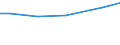 Betriebswirtschaftliche Ausrichtung: Pflanzenbauverbundbetriebe / Deutschland insgesamt: Deutschland / Wertmerkmal: LF in Betrieben mit ökologischem Landbau