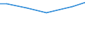 Betriebswirtschaftliche Ausrichtung: Viehhaltungsverbundbetriebe / Deutschland insgesamt: Deutschland / Wertmerkmal: LF in Betrieben mit ökologischem Landbau