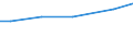 Betriebswirtschaftliche Ausrichtung: Pflanzenbau- und Viehhaltungsbetriebe / Deutschland insgesamt: Deutschland / Wertmerkmal: LF in Betrieben mit ökologischem Landbau