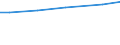 Eigentumsverhältnisse: Eigene selbstbewirtschaftete LF / Rechtsformen: Personengemeinschaften, -gesellschaften / Deutschland insgesamt: Deutschland / Wertmerkmal: Landwirtschaftliche Betriebe