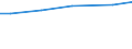 Eigentumsverhältnisse: Eigene selbstbewirtschaftete LF / Rechtsformen: Personengemeinschaften, -gesellschaften / Deutschland insgesamt: Deutschland / Wertmerkmal: Fläche im jeweiligen Eigentumsverhältnis