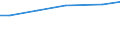 Eigentumsverhältnisse: Eigene selbstbewirtschaftete LF / Rechtsformen: Juristische Personen / Deutschland insgesamt: Deutschland / Wertmerkmal: Fläche im jeweiligen Eigentumsverhältnis