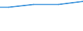 Größenklassen der LF: 5 bis unter 10 ha / Rechtsformen: Juristische Personen / Deutschland insgesamt: Deutschland / Wertmerkmal: Landwirtschaftliche Betriebe