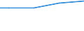 Größenklassen der LF: 5 bis unter 10 ha / Rechtsformen: Juristische Personen / Deutschland insgesamt: Deutschland / Wertmerkmal: Landwirtschaftlich genutzte Fläche