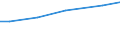 Bodennutzungsarten: Ackerland / Rechtsformen: Einzelunternehmen, Nebenerwerb / Deutschland insgesamt: Deutschland / Wertmerkmal: Pachtentgelt je ha